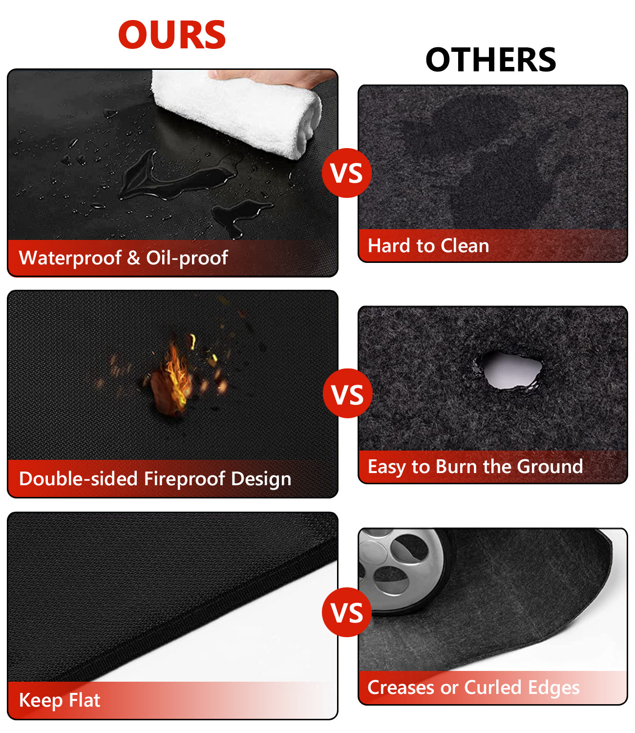 Protebox 48 x 30 inch Under Grill Mats for Outdoor Grill, Double-Sided Fireproof Deck and Patio Protector Mat, BBQ Mat for Under BBQ, Waterproof Oil-Proof Grill Floor Pads Fire Pit Mat Fireplace Mat